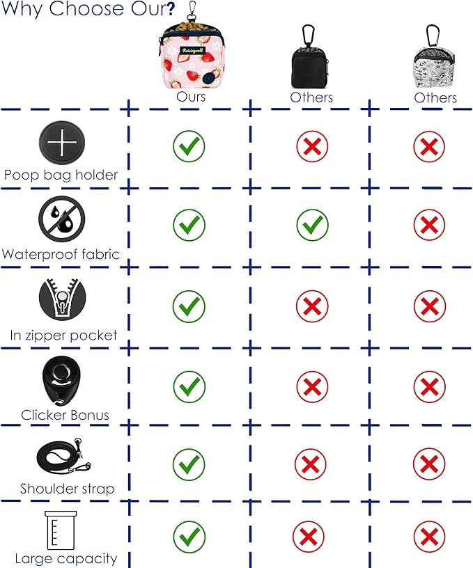 Dog Treat Pouch for Pet Walking and Training with Clicker Poop Bags Small Fanny Zipper Pack Holder for Puppy Snack Dispenser Kit for Leash and Outdoor Use (Watermelon)