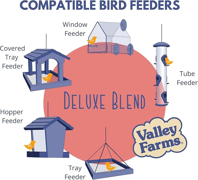 Valley Farms Deluxe Blend (40 LB) Wild Bird Food for Outside Feeders with Black Oil Sunflower and Safflower Seeds for Birds - Value Birdseed