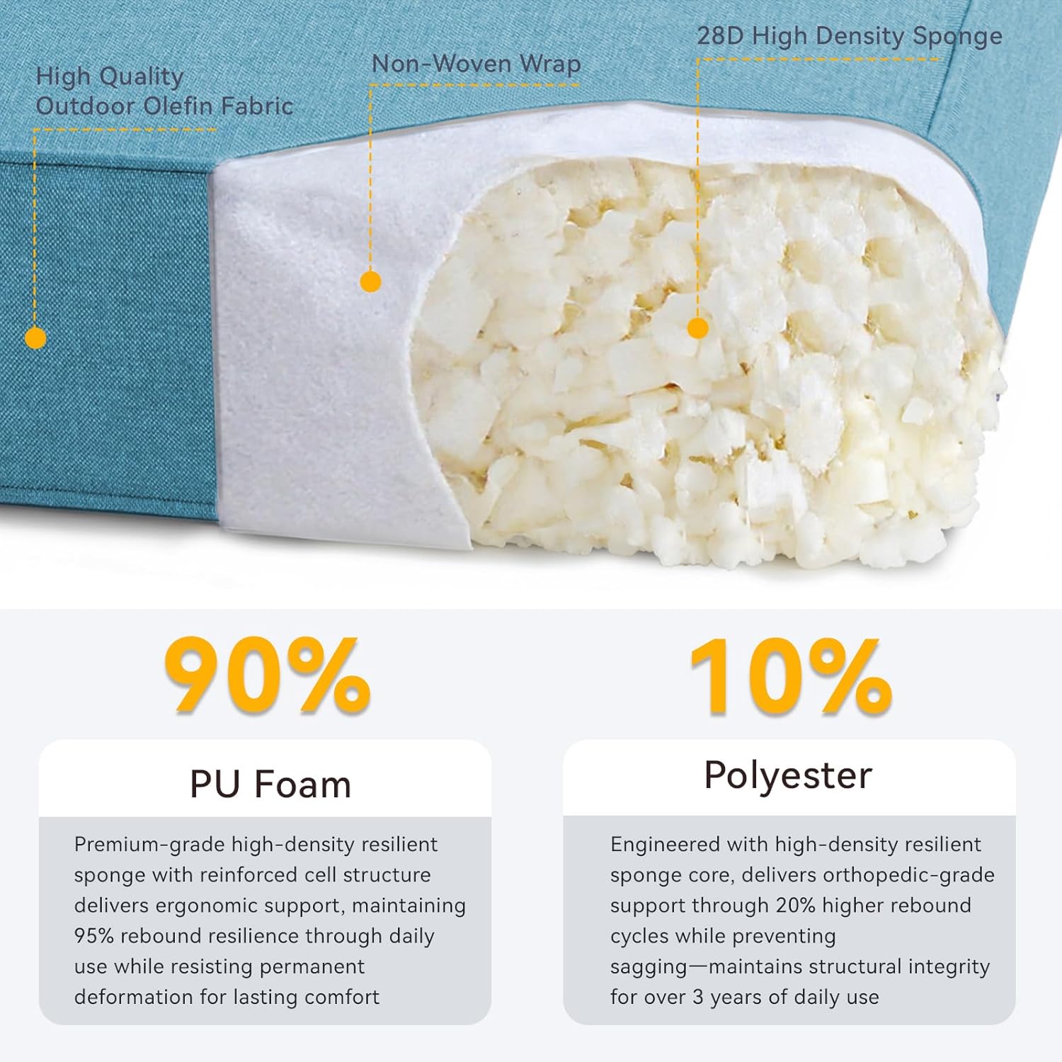 6" Thick Outdoor Chair Cushions - 22"* 24" Patio Furniture Cushions with Water Resistant & Removable Cover, 28D High Density Sponge Patio Cushion for Outdoor Furniture Couch Chair Light Blue