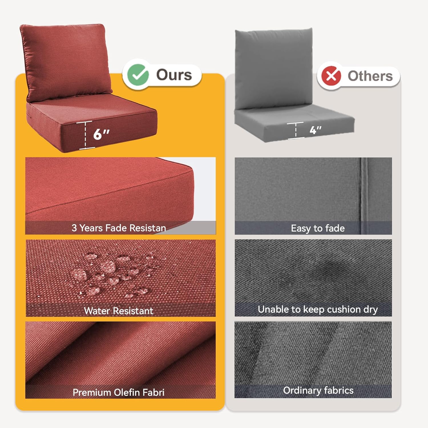 6" Thick Outdoor Chair Cushions - 22"* 24" Patio Furniture Cushions with Water Resistant & Removable Cover, 28D High Density Sponge Patio Cushion for Outdoor Furniture Couch Chair Red