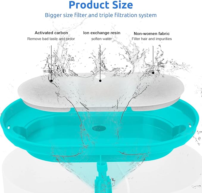 8 Replacement Filters + 8 Sponges Cat Water Fountain Filters Compatible with PETLIBRO Capsule Pet Water Fountain: PLWF002, 71oz/2.1L Ultra Quiet-BPA-Free