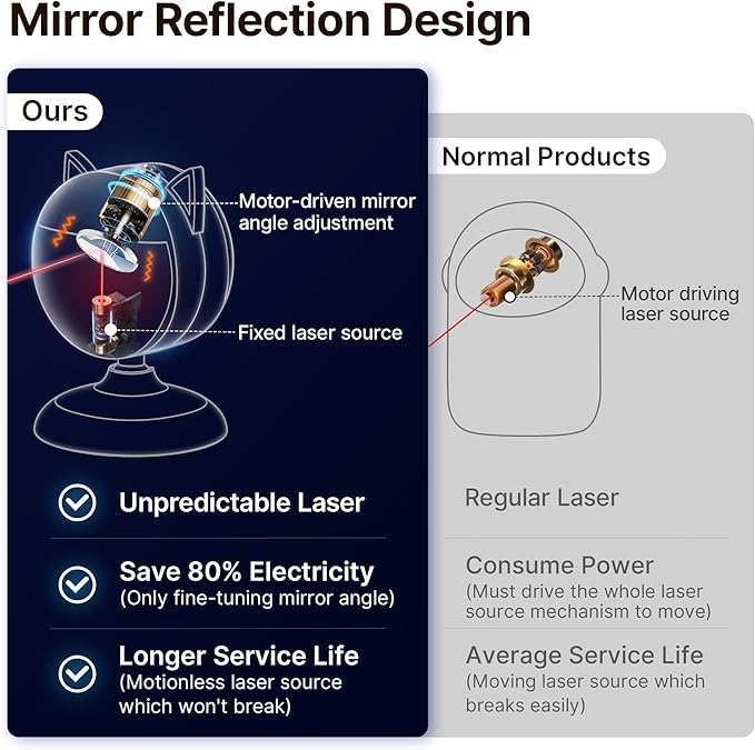 Potaroma Smart Sensor Cat Laser Toys Interactive, Motion Activated Truly Random Trjajectory, Clamp Design, Automatic Chargeable Kitten Toy Indoor Exercise, Cream White