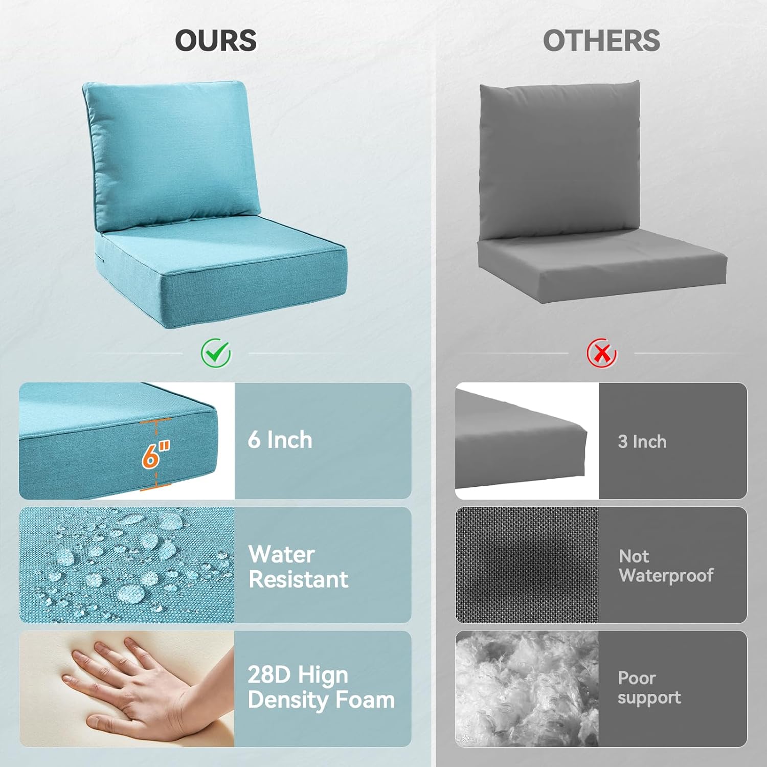 6" Thick Outdoor Cushions 24x24x6, 8-Set Deep Seat Patio Cushions with Removable Cover, Waterproof & Fade Resistant Replacement for Wicker Chair, Loveseat, Sofa - Teal