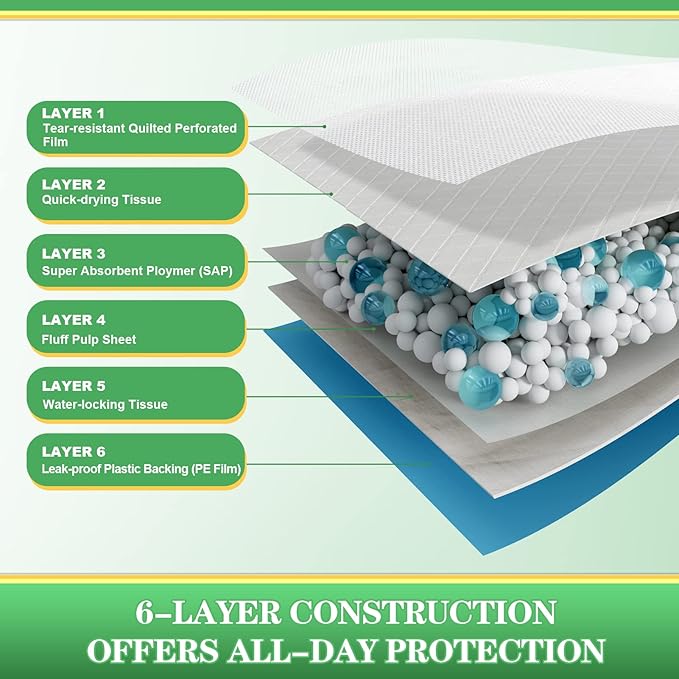 Dog Pee Pads Extra Large, 36"x36" Puppy Pads for Training, Leak-Proof Pee Pads for Dogs, Super Absorbent Puppy Potty Pads, Disposable Pet Pads for Puppies, Cats, Rabbits (30-Count)