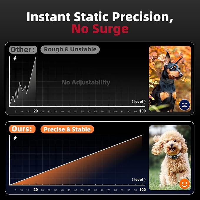 2025 Upgraded Ultra-Small Shock Collar, Ultra-Light & Thin Shock Collar for Small Dogs 5-15lbs, Ultra-Modern Design, 3 Training Modes-Beep, Vibration and Shock with Safety Lock, IPX7 Waterproof, Beige