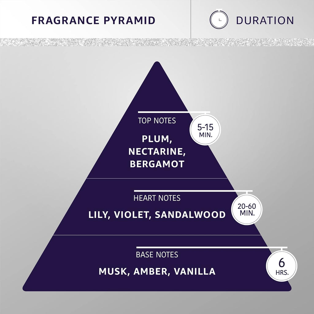 Hydra Forever VIP Pet Cologne, Finishing Cologne for Dogs and Cats, Grooming Spray, 4.4 Ounces