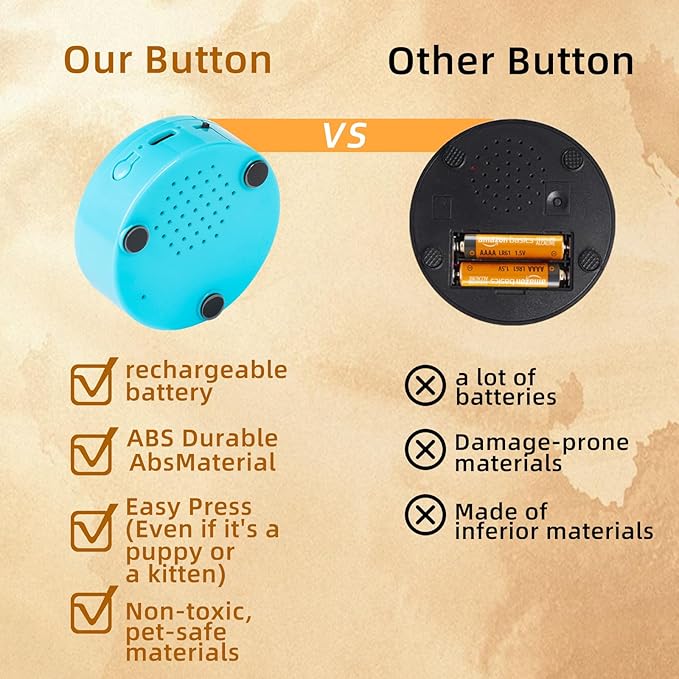 Dog Buttons for Communication – 6 Pack Rechargeable Dog Talking Buttons Starter Kit with Non-Slip Mat, High-Sensitivity & 24s Voice Recording 49 Stickers Pet Training Buttons for Dogs & Cats