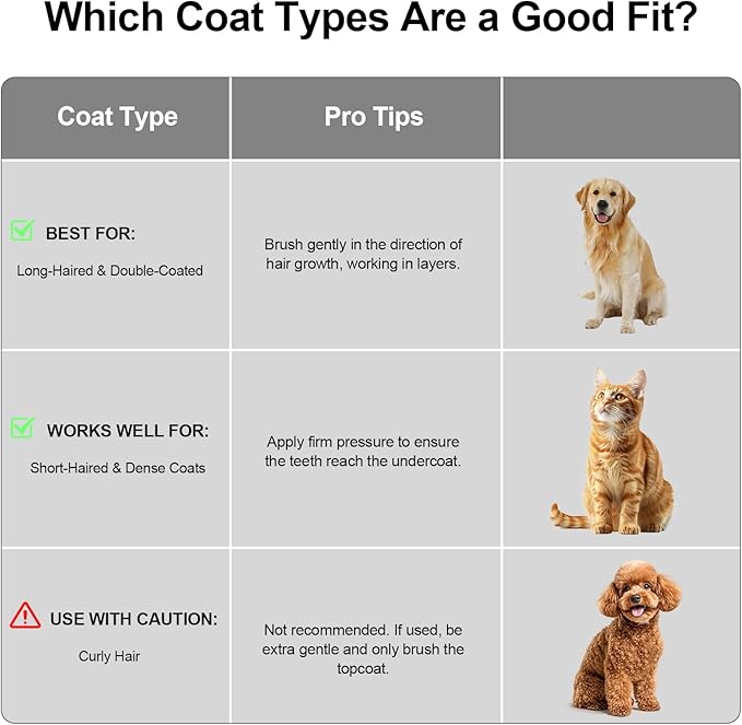 Depets Self Cleaning Slicker Brush, Dog Cat Bunny Pet Grooming Shedding Brush - Easy to Remove Loose Undercoat, Pet Massaging Tool Suitable for Pets with Long or Short Hair Gray