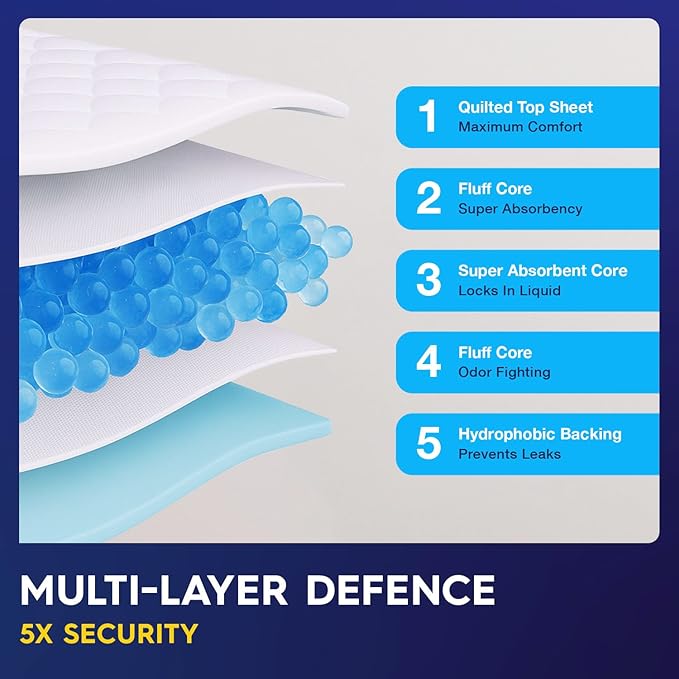 50 x PULP Incontinence Underpads 36" x 36" | XXXL Bed Pads Disposable Adult | Super Absorbency Chux Pads for Adults, Children & Babies | Incontinence Bed Pads & Pee Pads | FSA & HSA Eligible