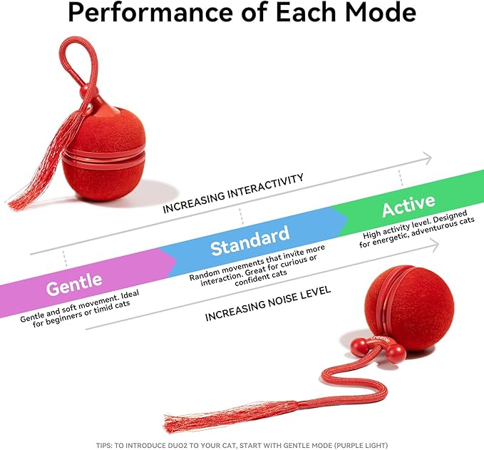 Cheerble 2 in 1 Interactive Cat Toys for Indoor Cats - Wicked Ball Duo2 Automatic Cat Toy, Dual Interchangeable Shells, Electric Cat Toy Ball with Chirping Sounds, Rechargeable Moving Kitten Toys, Red