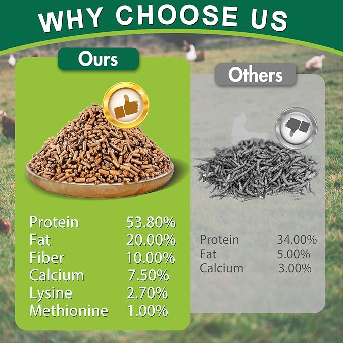 Chicken Feed, 20lb Dried Black Soldier Fly Larvae Pellets for Chickens, Organic Chickens Feed with More Protein & Calcium Than Mealworms, Processed Chicken Food for Laying Hens
