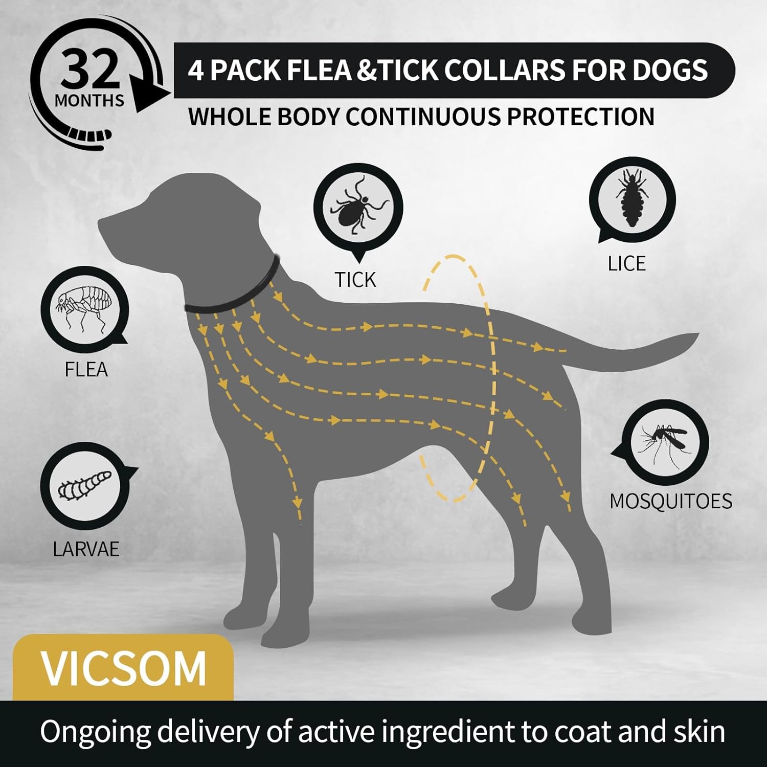4 Pack Flea Collar for Dogs, Dog Flea and Tick Collar 32 Months Flea and Tick Treatment for Dog, Waterproof Adjustable Dog Flea and Tick Prevention Collar for Small Medium Large Dog Puppy, Black