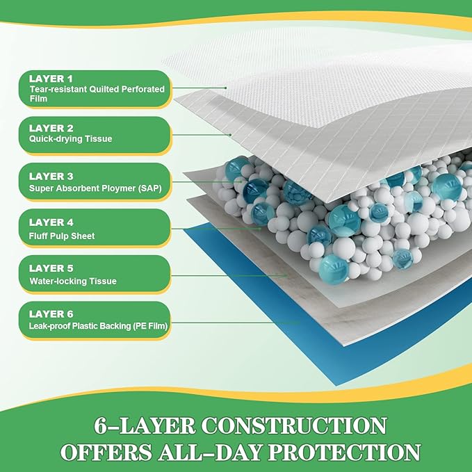 Dog Pads Extra Large 30"x36" [30-Count], XXL Puppy Pads for Potty Training, Leak-Proof Pee Pads for Dogs, Super Absorbent Puppy Pee Pads XL, Disposable Pet Pads for Puppies, Cats, Rabbits