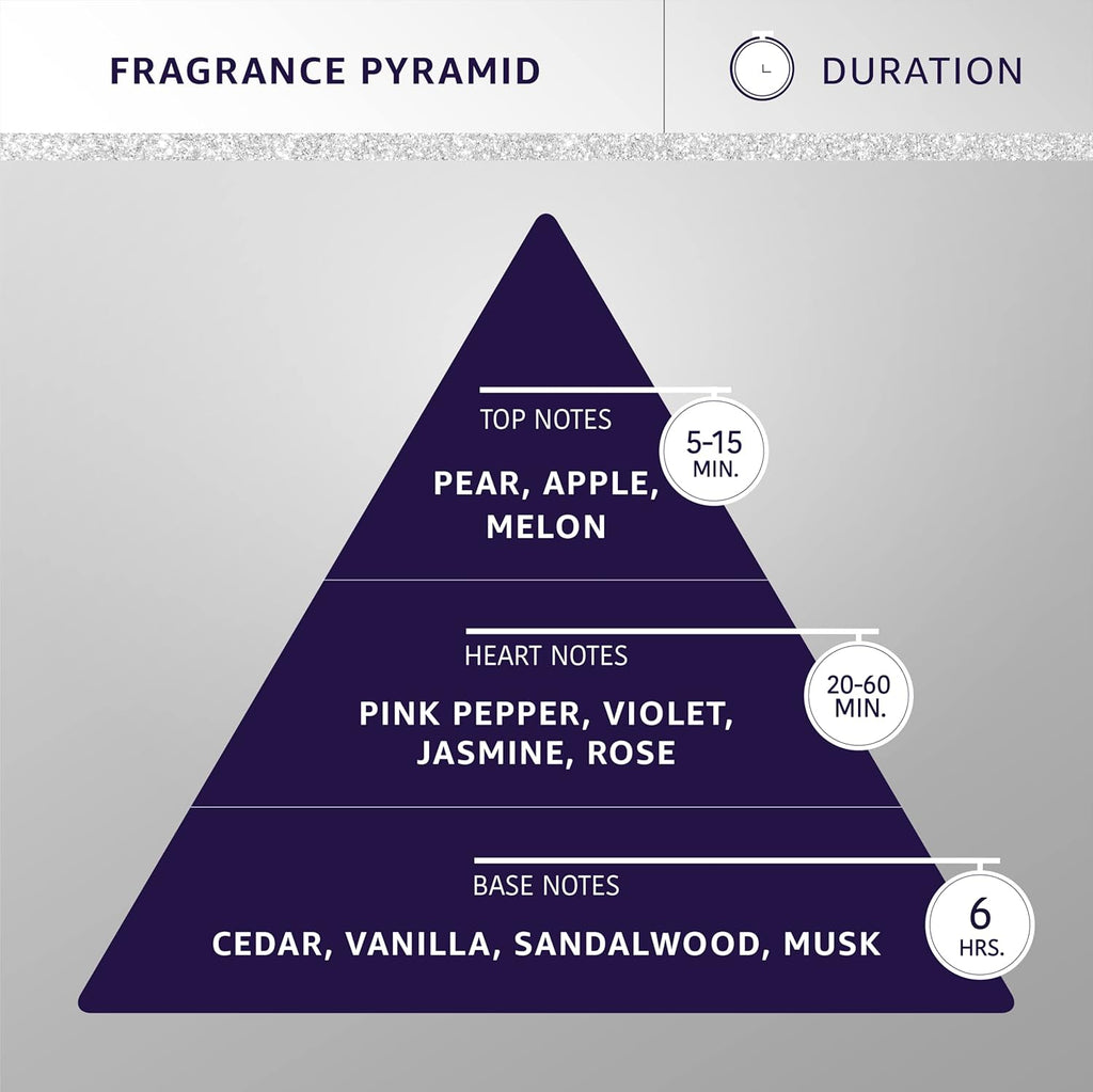 Hydra Forever Fresh Pet Cologne, Finishing Cologne for Dogs and Cats, Grooming Spray, 4.4 Ounces