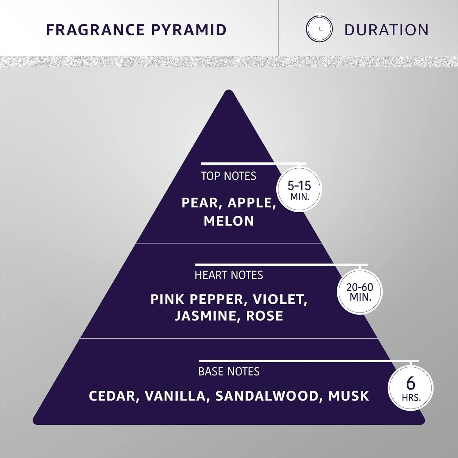 Hydra Forever Fresh Pet Cologne, Finishing Cologne for Dogs and Cats, Grooming Spray, 4.4 Ounces