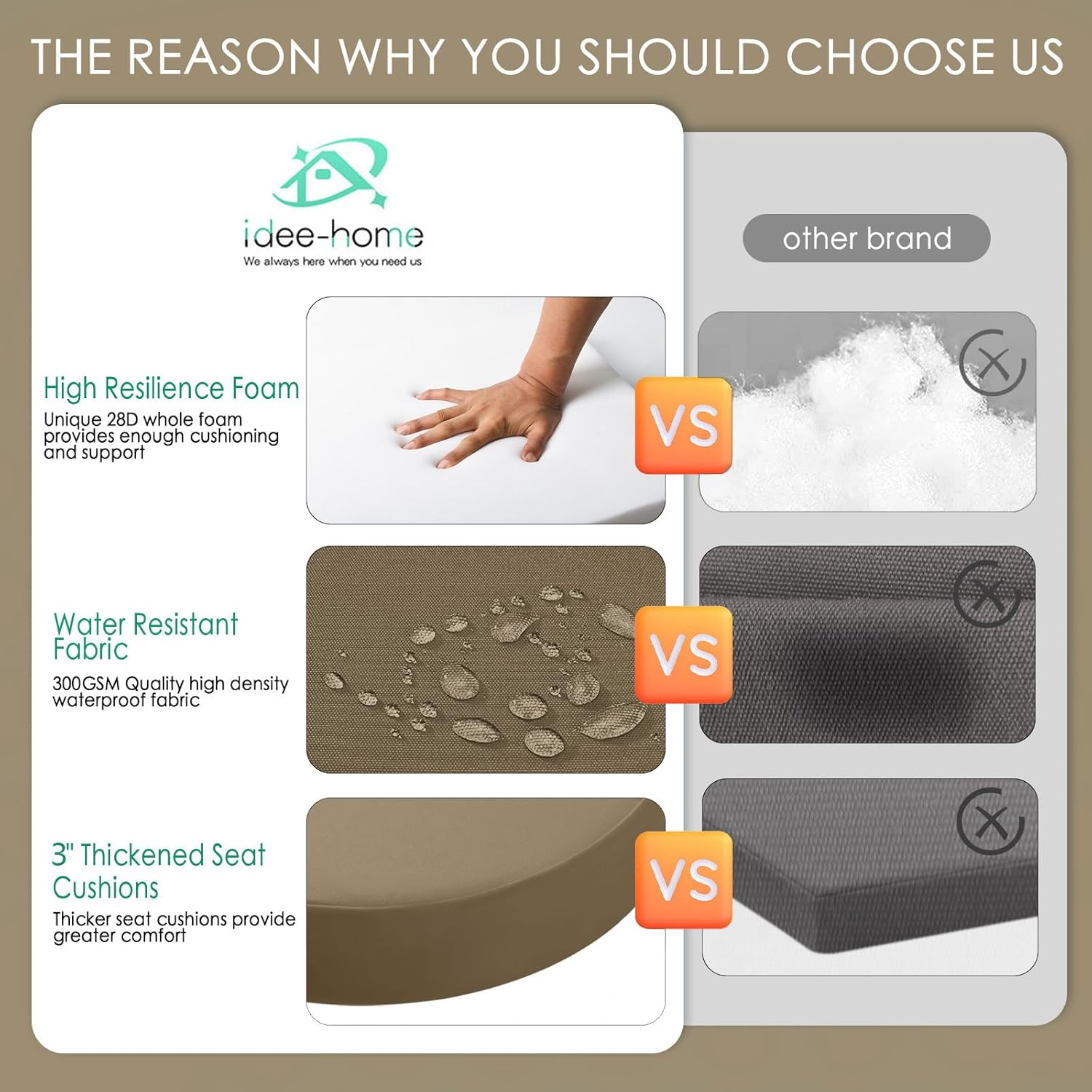 idee-home Outdoor Bistro Chair Cushions, 15”x15”x 3” Thick Outdoor Round Seat Cushions Set of 2 with Ties, Waterproof Round Patio Furniture for Garden