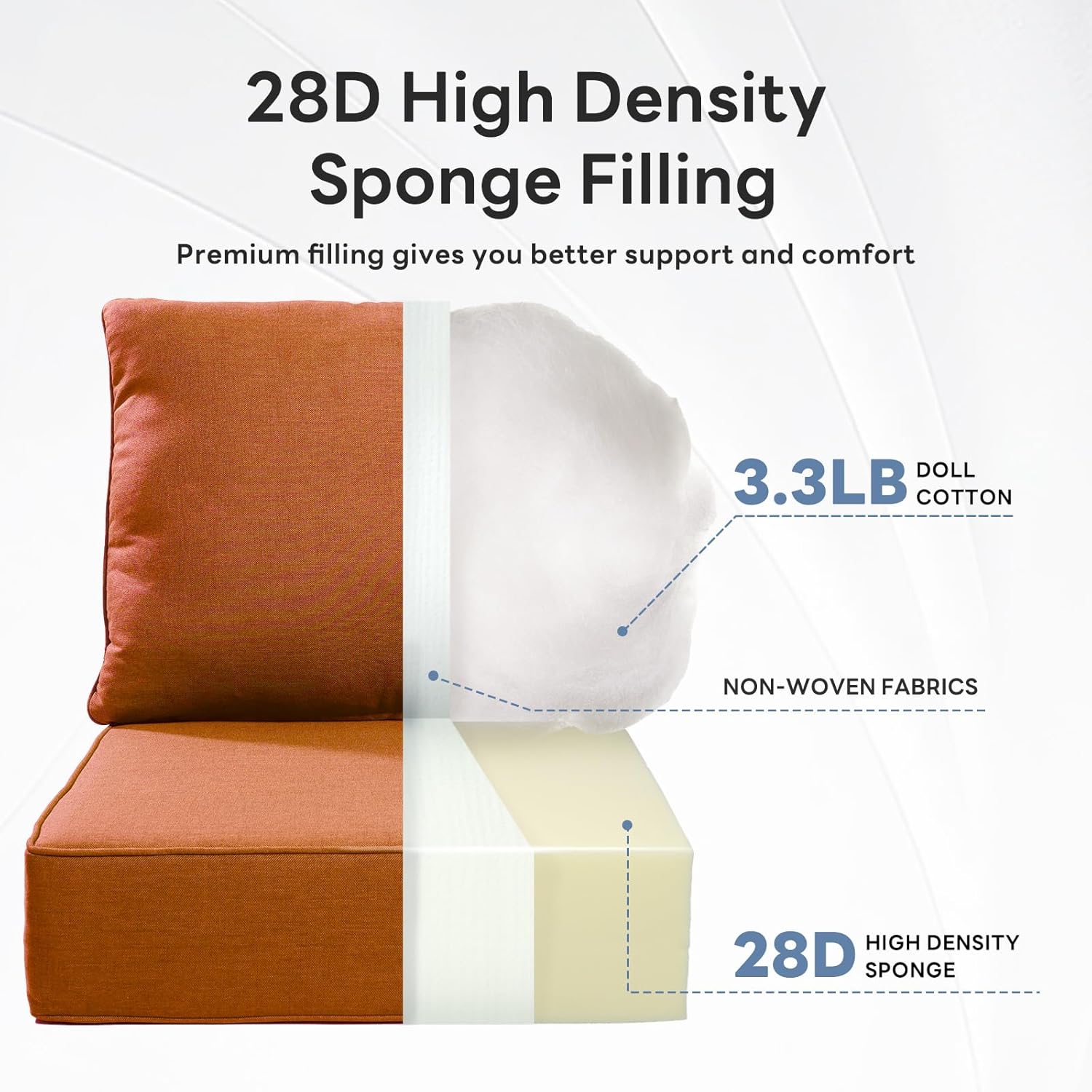 6" Thicker Outdoor Chair Cushion 3 Sets - 24" *24" *6" Waterproof Patio Furniture Cushions with Removable Cover, 28D High Density Sponge Filling Thicken Outdoor Patio Cushions - Orange