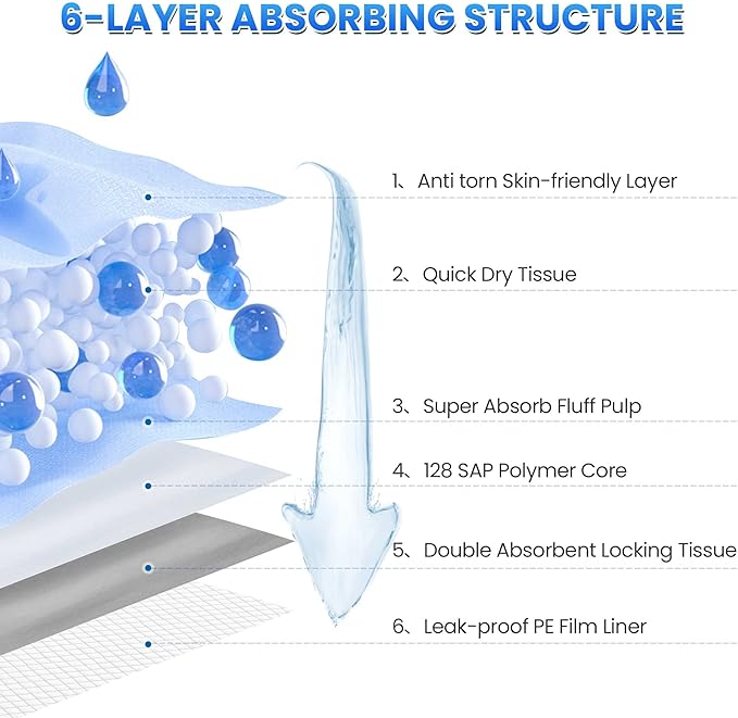 Boscute Thicken 6 Layers Heavy Absorbent XL 36"x24" Pet Training Dog Pee Pads, Extra Large Polymer Leak-Proof Quick Dry Puppy Pee Pads, Disposable Pee Pads for Dogs Cats Rabbit, 30 Counts