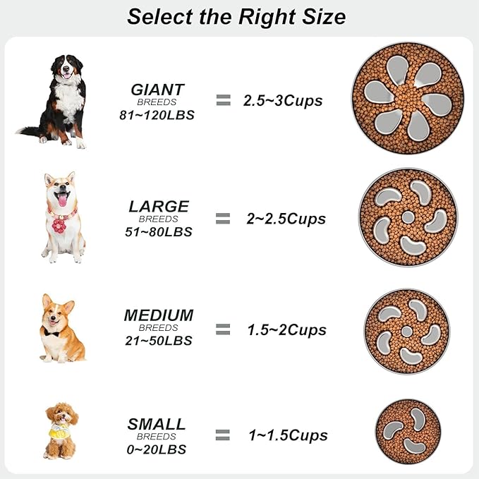 2pcs Slow Feeder Dog Bowls, Double-Layer Stainless Steel, Heavy-Duty with Non-Slip Rubber Base, 2Cups Capacity for Medium Dogs to Slow Down Eating