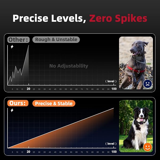 2025 Upgraded Shock Collar for Dogs, Dog Training Collar with Remote Control for Medium Large Dogs, 3 Training Modes - Beep, Vibration and Shock with Safety Lock, IPX7 Waterproof, Rechargeable,Black