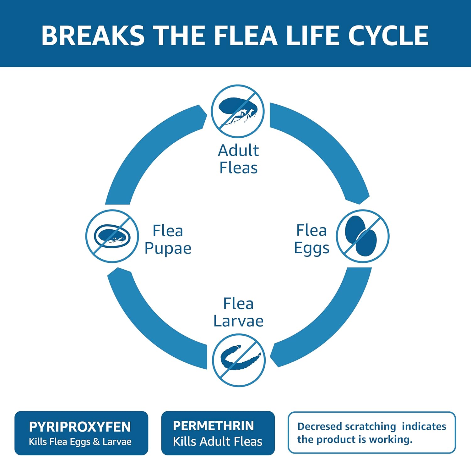 Amazon Basics Flea, Tick & Mosquito Topical Treatment for Medium Dogs (11-20 pounds), 6 Count (Previously Solimo)