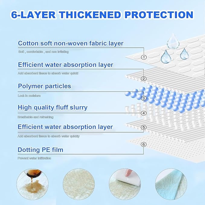 XXXXL Puppy Pee Pads for Dogs 36"x47" 40 Count, Extra Large Dog Pee Pads, Leak-Proof & Super Absorbent Dog Pee Pads, Thicken Disposable Potty Pads Puppy Training Pads for Cats Rabbits