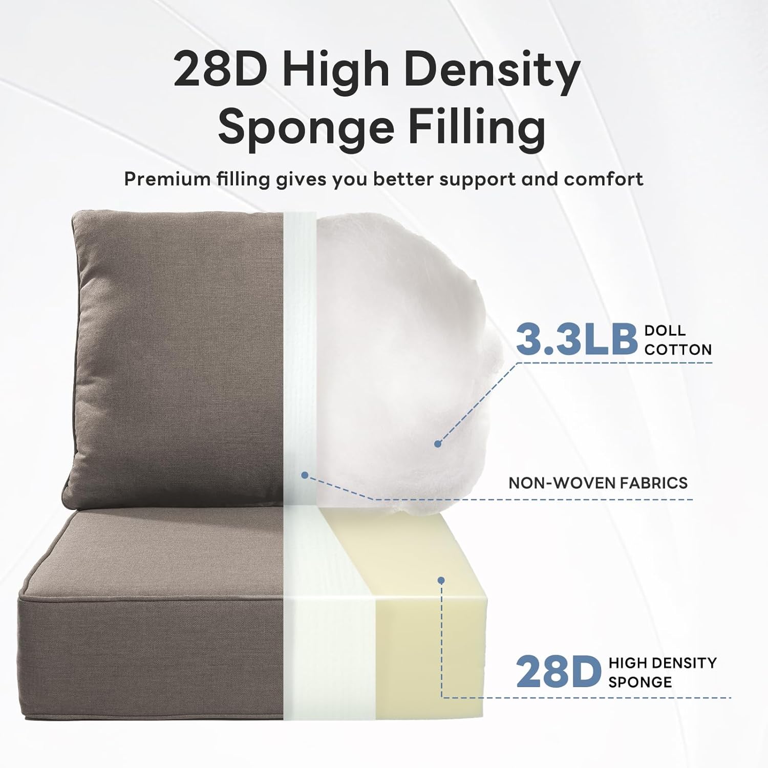 6" Thicker Outdoor Chair Cushion 3 Sets - 24" *24" *6" Waterproof Patio Furniture Cushions with Removable Cover, 28D High Density Sponge Filling Thicken Outdoor Patio Cushions - Grey