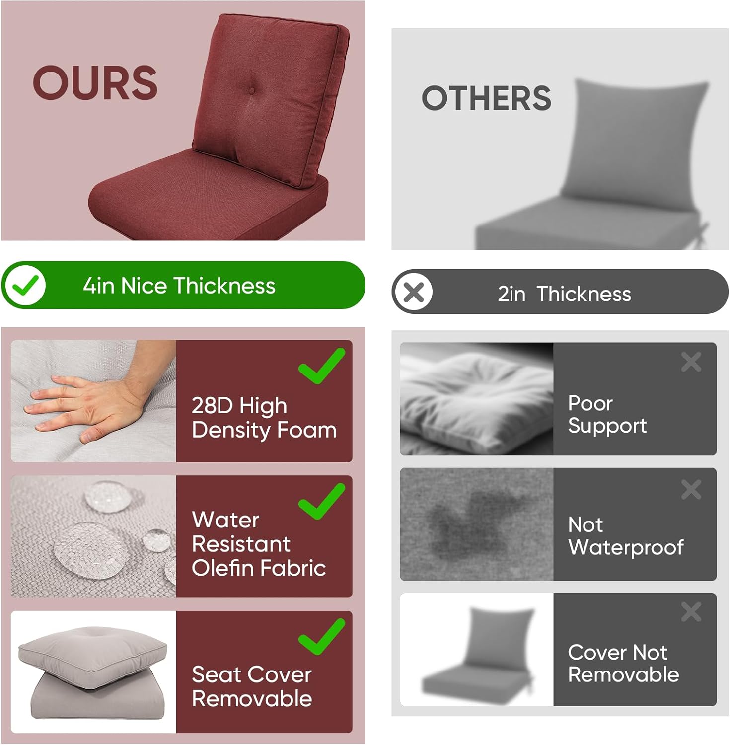 9-Piece Outdoor Patio Cushion Set - Fade & Water Resistant with Removable Olefin Cover, 22x24x4 Inch Memory Foam Cushions for Wicker Sectional Sofa – Red/Buckle