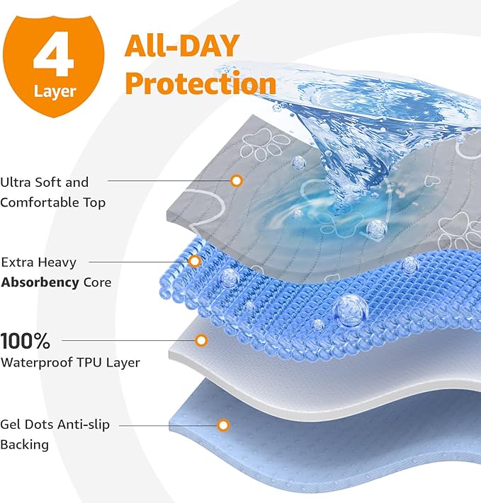 Washable Pee Pads for Dogs Reusable: 66"x72" Extra Large Washable Dog Pads Waterproof Non-Slip Reusable Puppy Pads - Fast Absorbent Whelping Mats for Housebreaking, Incontinence, Playpen