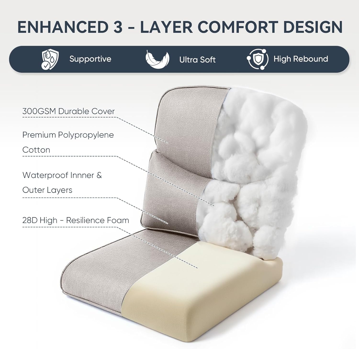 10-Piece Outdoor Patio Cushion Set - Fade & Water Resistant with Removable Olefin Cover, 22x24x4 Inch Memory Foam Cushions for Wicker Sectional Sofa – Beige/Crescent