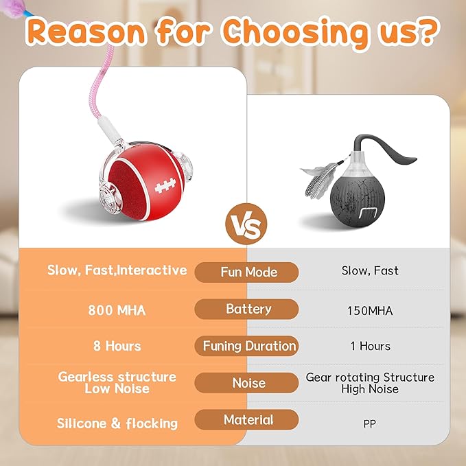 Interactive Cat Toys for Indoor Cats,3 Modes Electric Moving Cat Ball with Feather Tail,800MAH Large Capacity & Low Noise,Automatic Kitten Toys for Bored Indoor Adult Cats