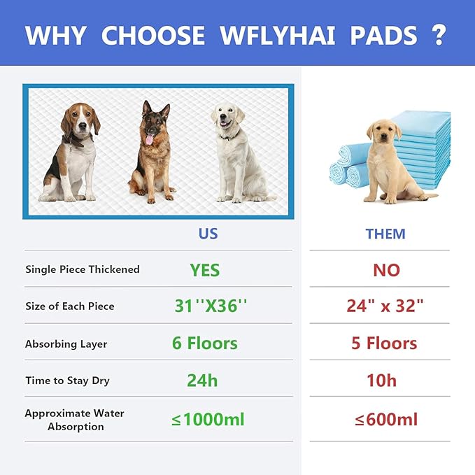 Extra Large Dog Pee Pads, 60 Pads 31"x36" Disposable Training Pads, Puppy Pads with high Absorbency and Leak-Proof Protection for House Training Cats,Rabbits,Dogs Leak-Proof Dog Pee Pads Extra Large
