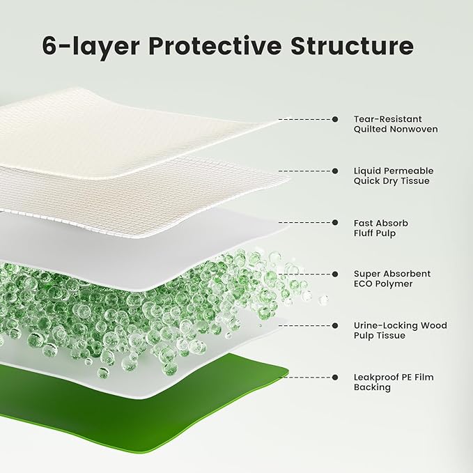 Gardner Pet 5XL 37"x54" Dog Pee Pads Extra Large, Super Absorbent & Leak-Proof Dog Potty Training Pads, Nop-Slip Bottom Puppy Pads, 50 Count Grey