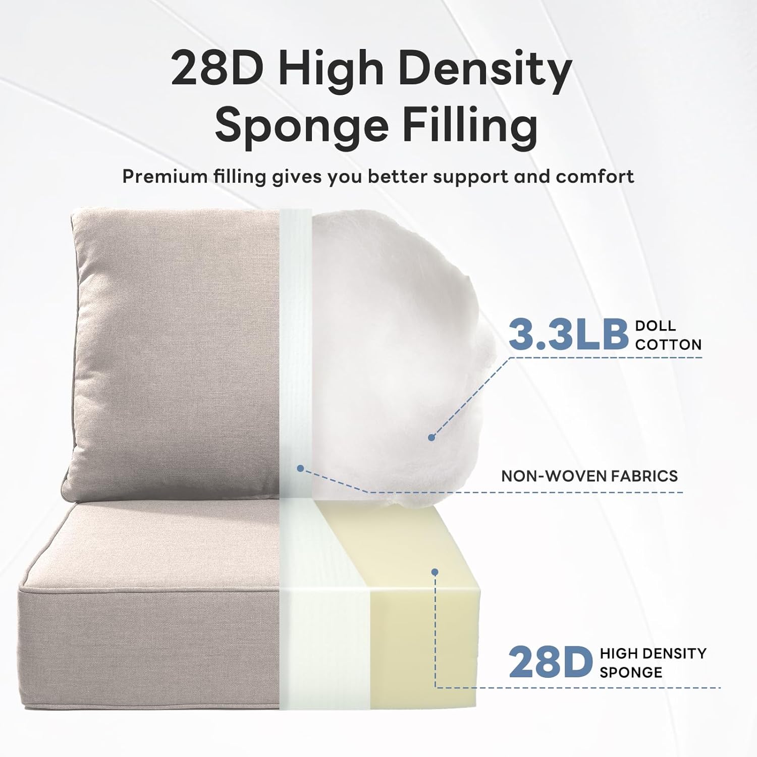 6" Thicker Outdoor Chair Cushion 3 Sets - 24" *24" *6" Waterproof Patio Furniture Cushions with Removable Cover, 28D High Density Sponge Filling Thicken Outdoor Patio Cushions - Beige