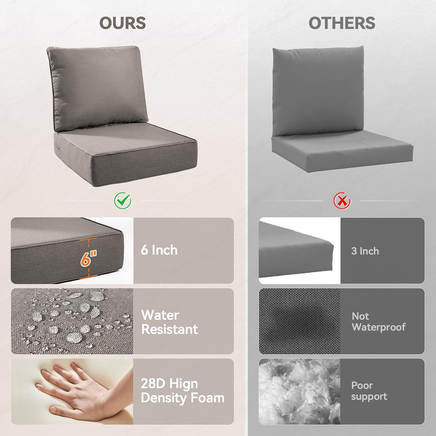 6" Thick Outdoor Cushions 24x24x6, 4-Set Deep Seat Patio Cushions with Removable Cover, Waterproof & Fade Resistant Replacement for Wicker Chair, Loveseat, Sofa - Grey