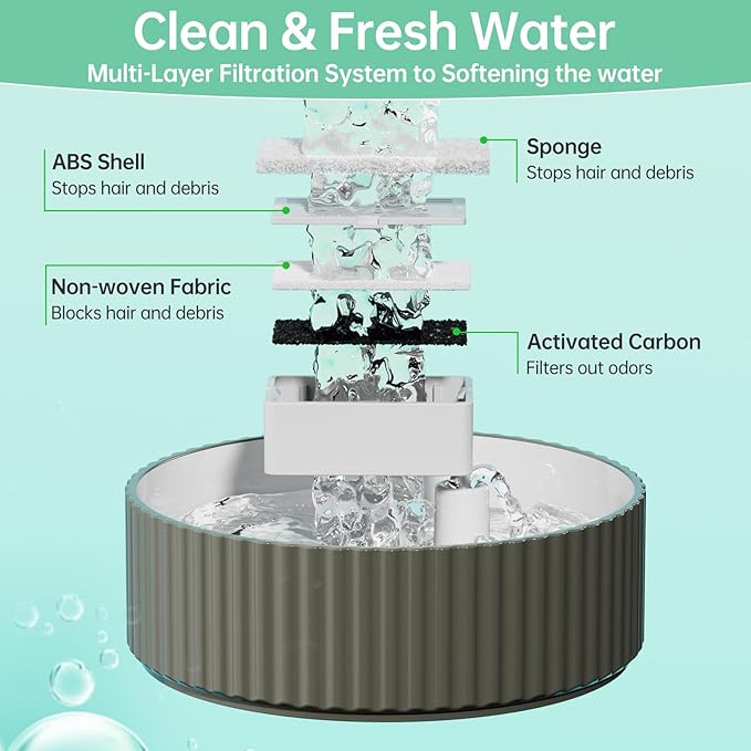 8 Packs Cat Water Fountain Filter for 2.1L/71oz Ceramic Cat Water Dispenser, 8 Carbon Filters & 2 Foam Filters for Porcelain Pet Water Fountain, Multi-Filtration System Activated Carbon Filter