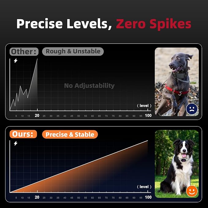 2025 Upgraded Shock Collar for Dogs, Dog Training Collar with Remote Control for Medium Large Dogs, 3 Training Modes - Beep, Vibration and Shock with Safety Lock, IPX7 Waterproof, Rechargeable,White