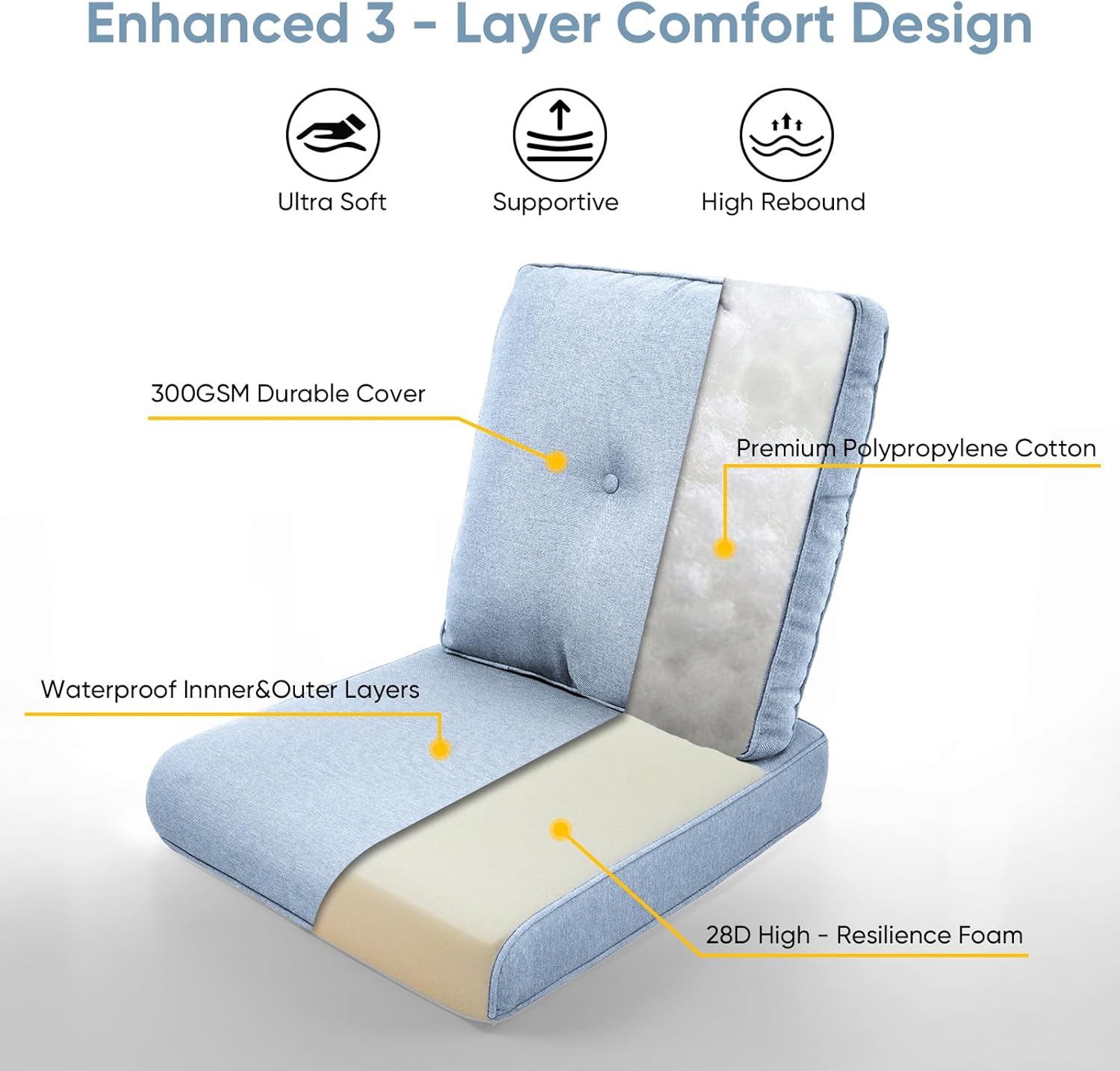 Outdoor Chair Cushions for Patio Furniture - 1 Pack Outside High Back Thick Water-Resistant Cushion 22x24 with Zipper Cover for Wicker Glider Rocking Chairs Loveseat Couch – Baby Blue/Buckle