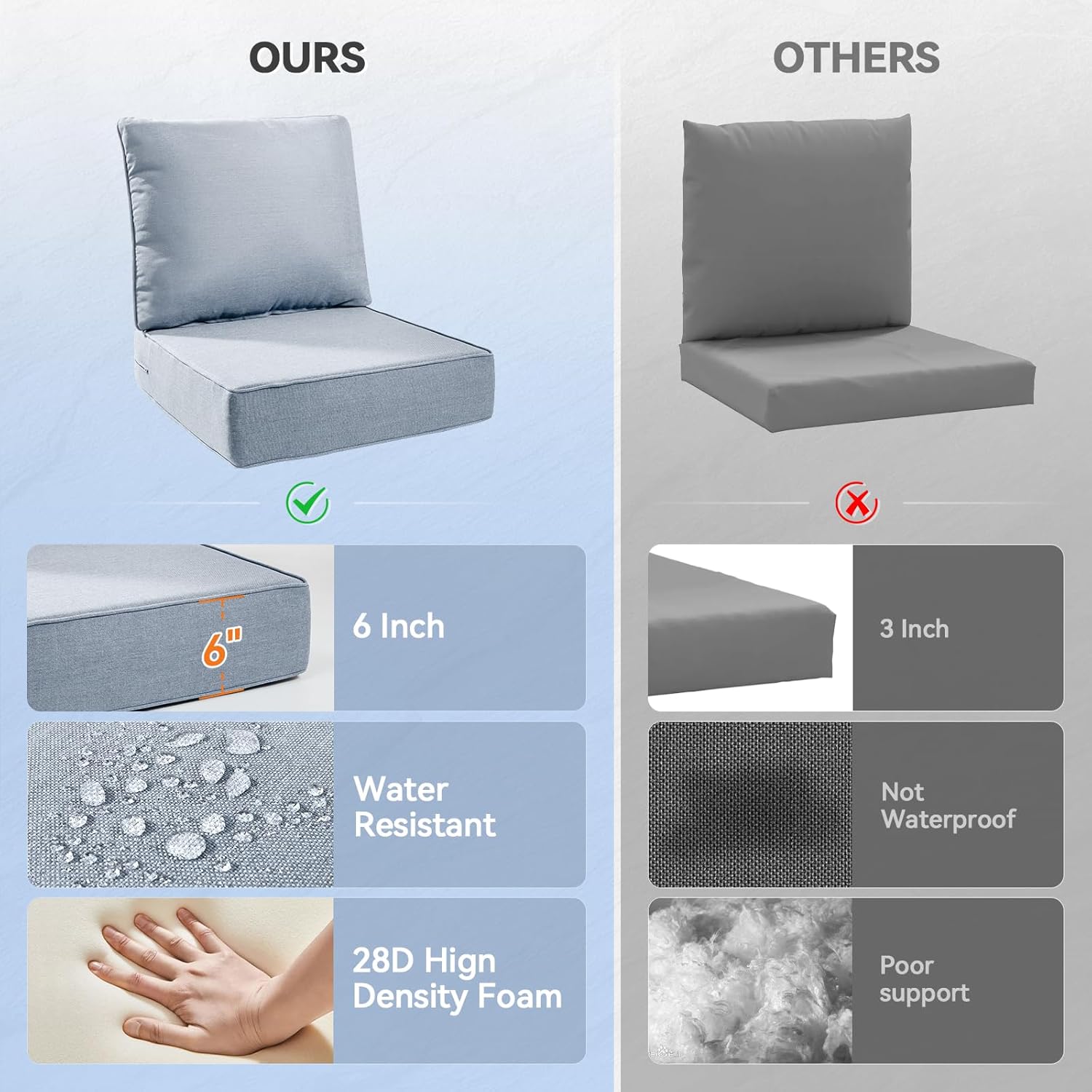 6" Thick Outdoor Cushions 24x24x6, 4-Set Deep Seat Patio Cushions with Removable Cover, Waterproof & Fade Resistant Replacement for Wicker Chair, Loveseat, Sofa - Baby Blue