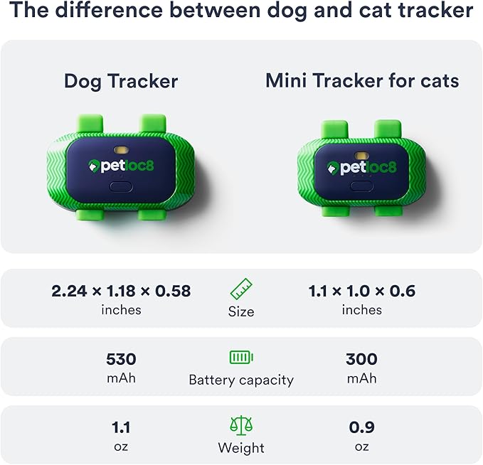 Cat GPS Tracker – Smallest Waterproof Pet Tracking Device with App, Real-Time Location, Smart Alerts & Geo-Fence, Long-Life Battery, Collar-Compatible – iOS & Android (Subscription Required)