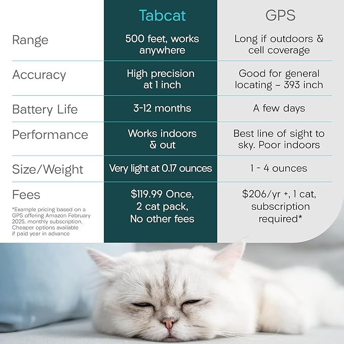 Tabcat V2 Cat & Kitten Tracker - No Monthly Subscription Fee | 2 Lightweight Homing Tags, Cases & Tracking Handset | More Accurate Than GPS | Track 2 Cats Indoors & Outdoors to 1" & 500 ft Range