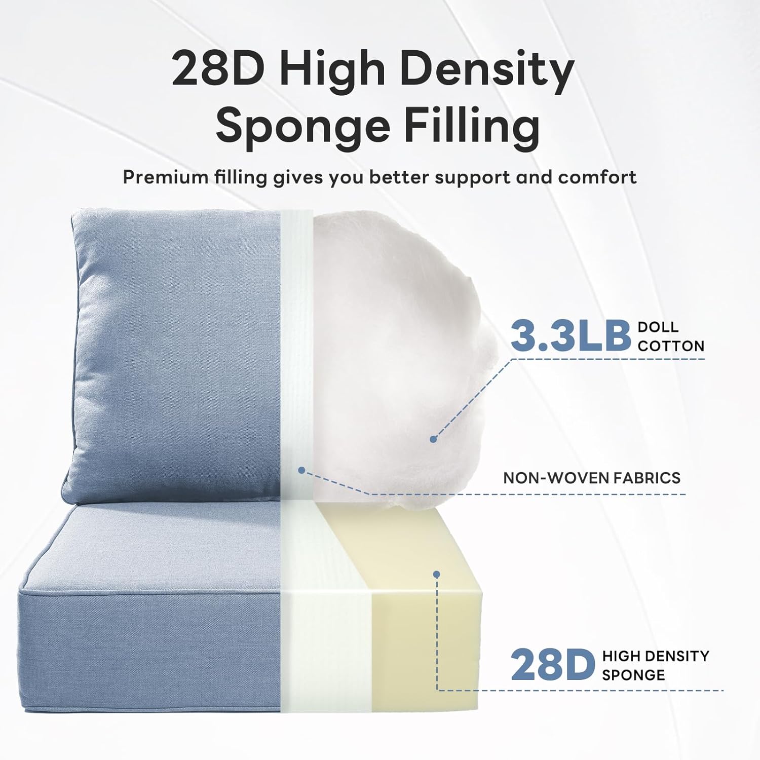 6" Thicker Outdoor Chair Cushion 8 Sets - 24" *24" *6" Waterproof Patio Furniture Cushions with Removable Cover, 28D High Density Sponge Filling Thicken Outdoor Patio Cushions - Baby Blue