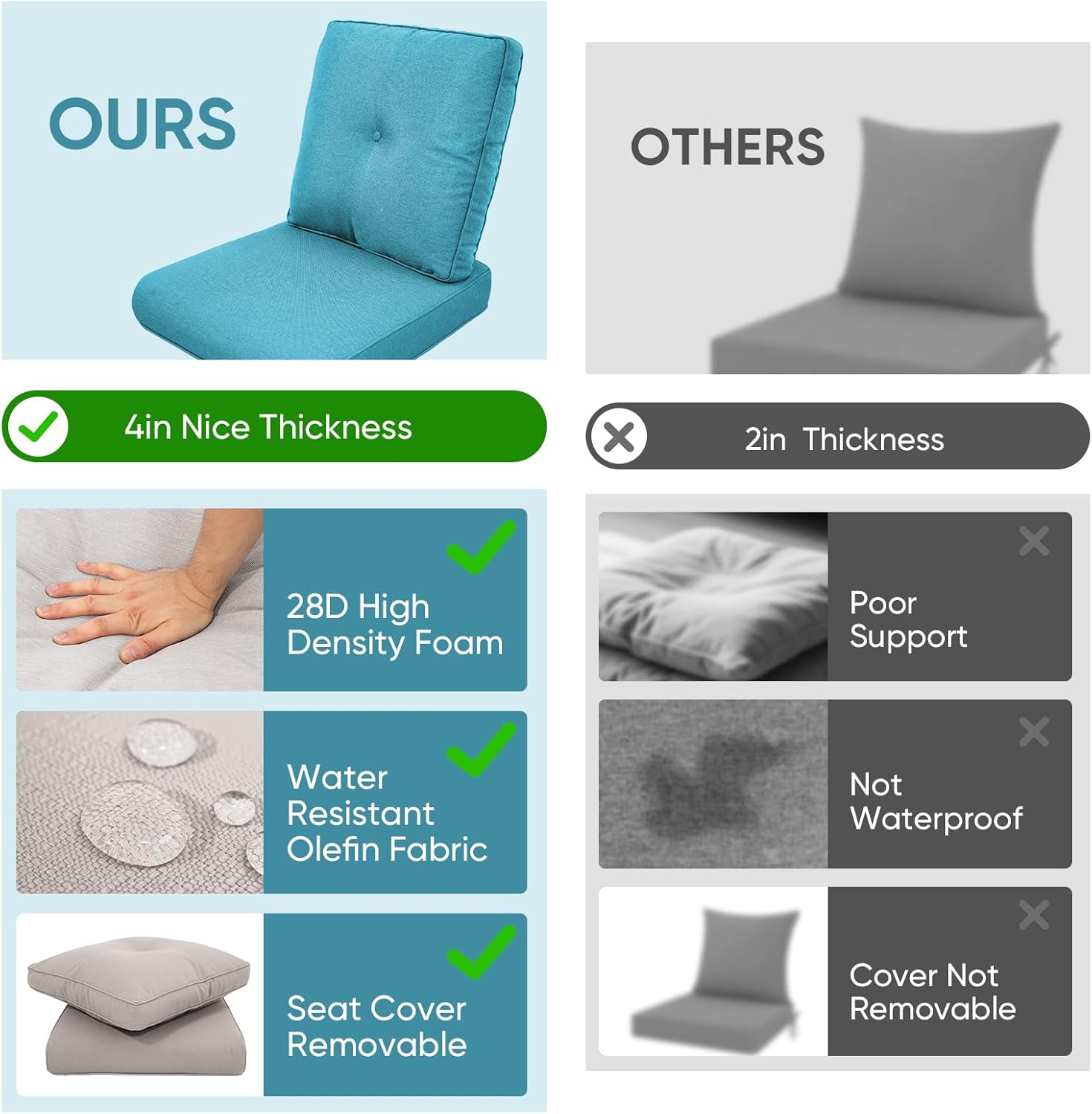 8-Piece Outdoor Patio Cushion Set - Fade & Water Resistant with Removable Olefin Cover, 22x24x4 Inch Memory Foam Cushions for Wicker Sectional Sofa – Teal/Buckle