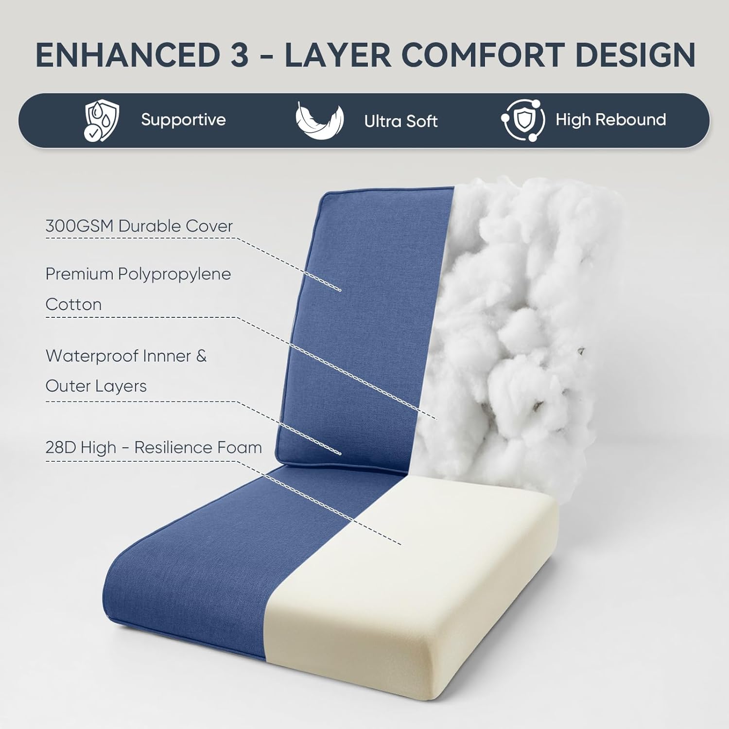 7-Piece Outdoor Patio Cushion Set - Fade & Water Resistant with Removable Olefin Cover, 22x24x4 Inch Memory Foam Cushions for Wicker Sectional Sof - Blue/Regular