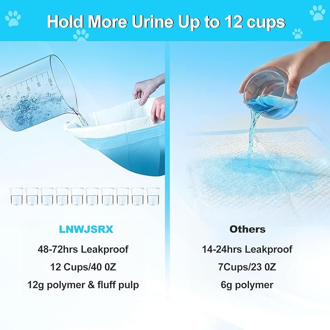 Pee Pads for Dogs 36"x48" 40 Count, Puppy Pads Extra Large, Disposable Thicken Pet Training Pads for Cats Doggie Rabbits, Incontinence Underpads Ultra Absorbent & Quick-Dry, Leakproof Potty Pads