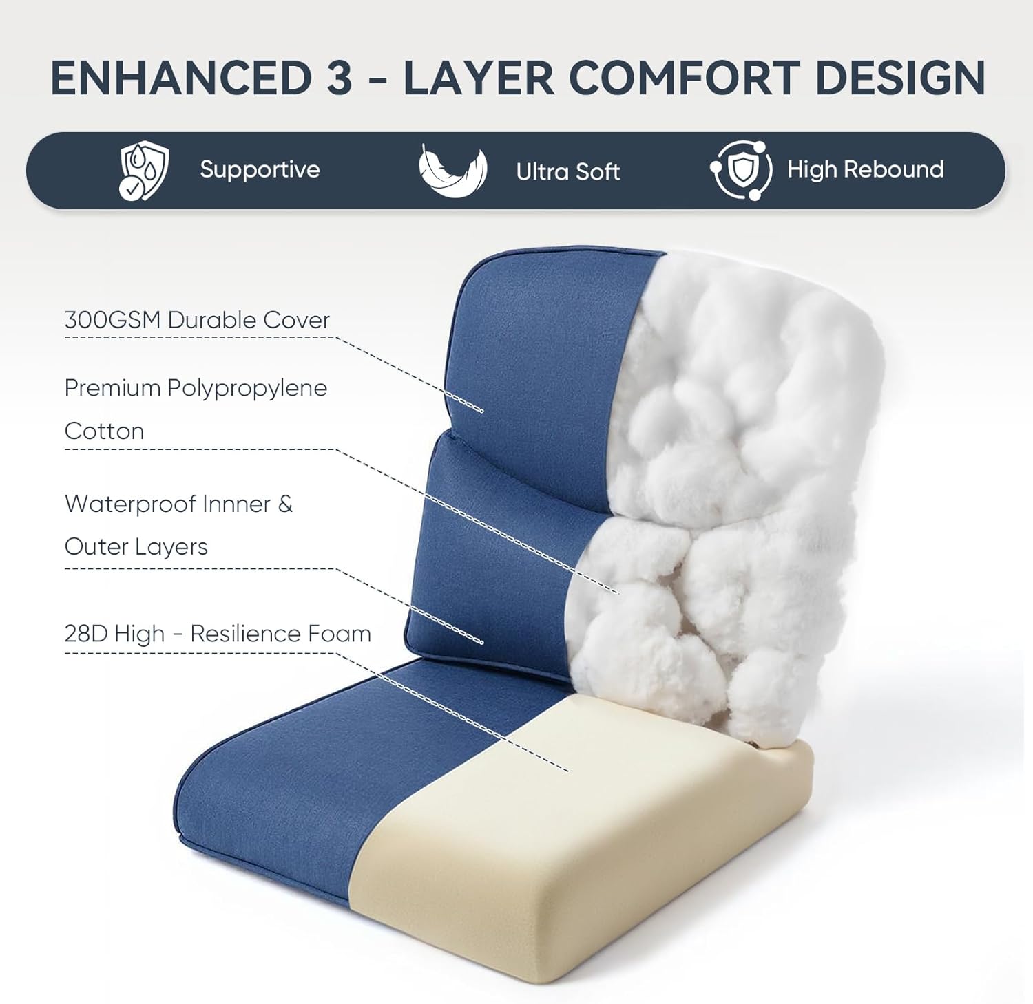 7-Piece Outdoor Patio Cushion Set - Fade & Water Resistant with Removable Olefin Cover, 22x24x4 Inch Memory Foam Cushions for Wicker Sectional Sof - Blue/Crescent