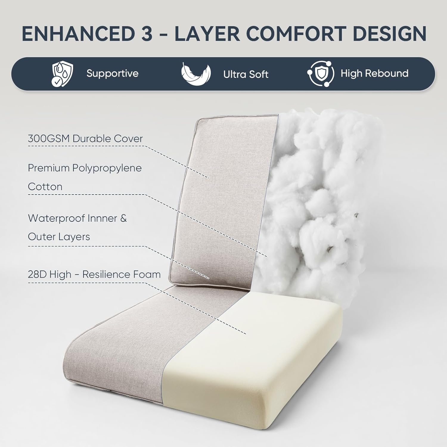 7-Piece Outdoor Patio Cushion Set - Fade & Water Resistant with Removable Olefin Cover, 22x24x4 Inch Memory Foam Cushions for Wicker Sectional Sof - Beige/Regular