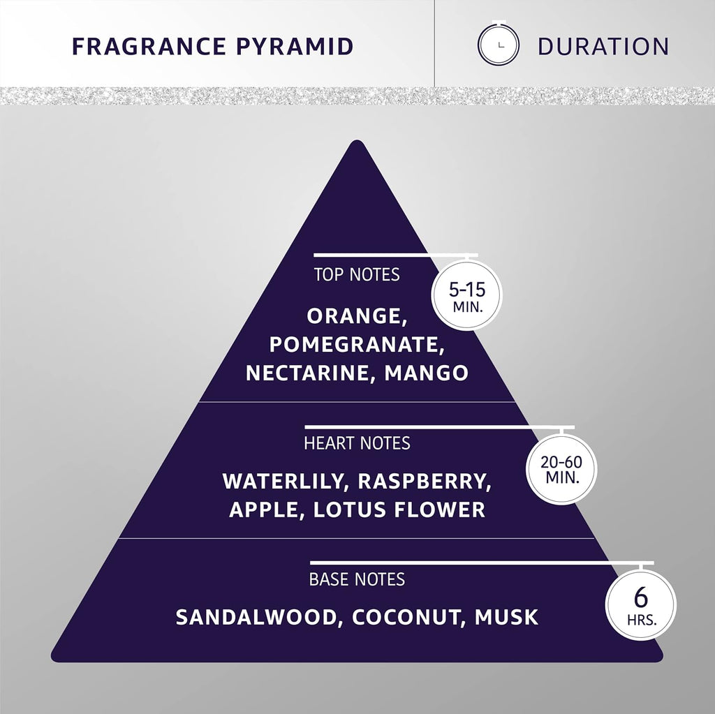 Hydra Forever Candy Pet Cologne, Finishing Cologne for Dogs and Cats, Grooming Spray, 4.4 Ounces