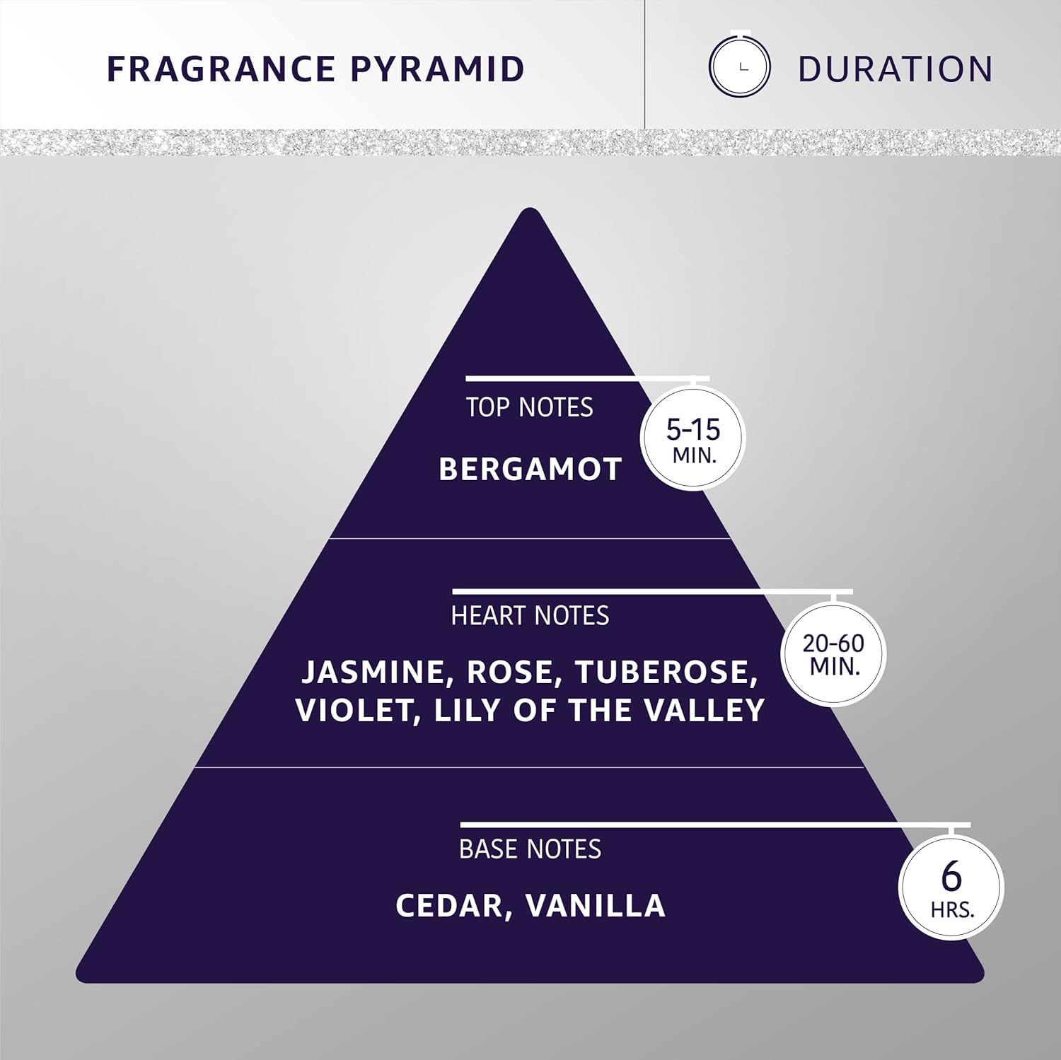 Hydra Forever Baby Pet Cologne, Finishing Cologne for Dogs and Cats, Grooming Spray, 4.4 Ounces