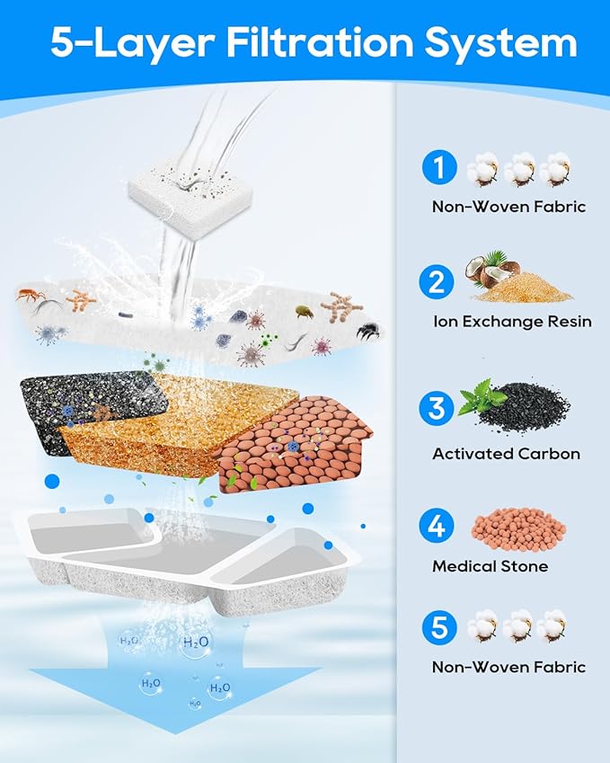 24 Pack Cat Water Fountain Filters Compatible with Speedeer Wireless Cat Fountain Stainless Steel Filters 135oz/4L ZTI0506 Filter for Cats with Pre-Filter Sponges